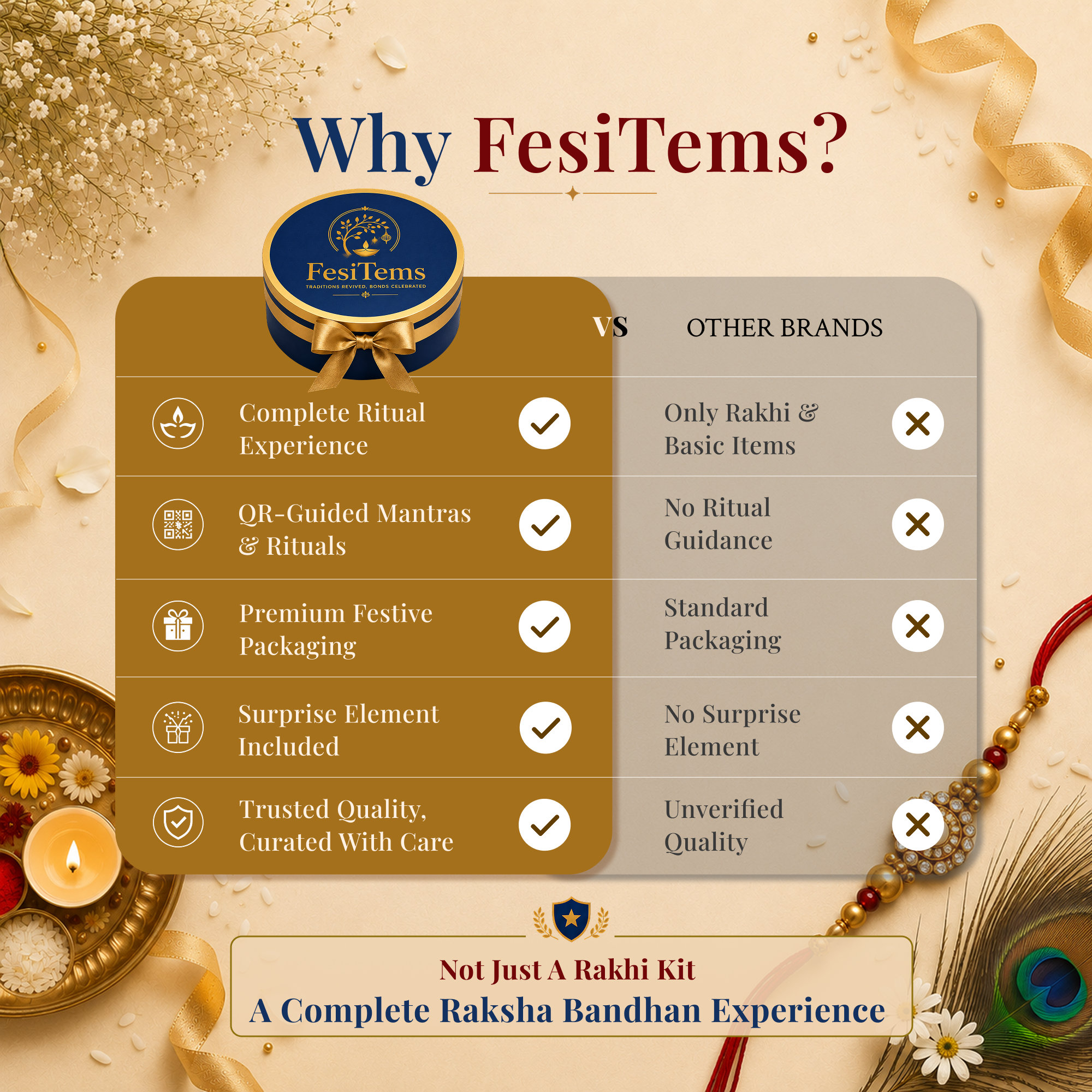 FesiTems Raksha Bandhan Kit (Royal Kit)